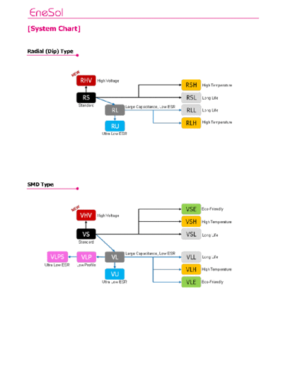 Enesol-Matsuki Matsuki-Enesol [MPCAP-EneCAP] System Chart  . Electronic Components Datasheets Passive components capacitors Enesol-Matsuki Matsuki-Enesol [MPCAP-EneCAP] System Chart.pdf