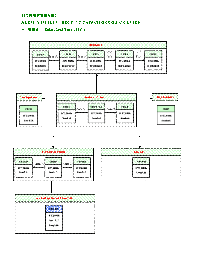 Aillen Aillen Series Chart  . Electronic Components Datasheets Passive components capacitors Aillen Aillen Series Chart.pdf