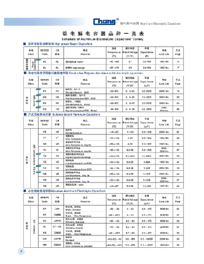 Chang Chang 2012 Series Table  . Electronic Components Datasheets Passive components capacitors Chang Chang 2012 Series Table.pdf