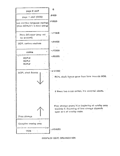 xerox BCPL Compiler Internals  xerox alto bcpl BCPL_Compiler_Internals.pdf