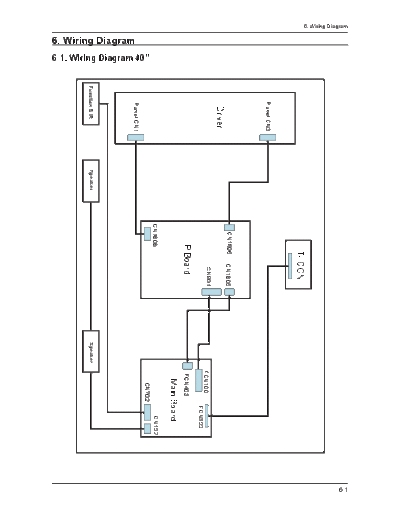 Samsung Samsung LN40B530 LN46B530 N64A Wiring Diagram [SM]  Samsung Monitor Samsung_LN40B530_LN46B530_N64A_Wiring Diagram_[SM].pdf