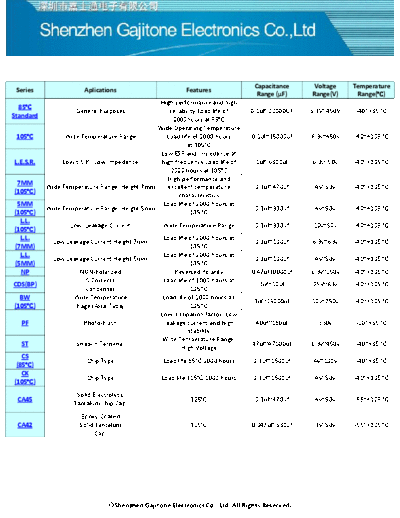 GJT [Gajitone] GJT Series Table  . Electronic Components Datasheets Passive components capacitors GJT [Gajitone] GJT Series Table.pdf