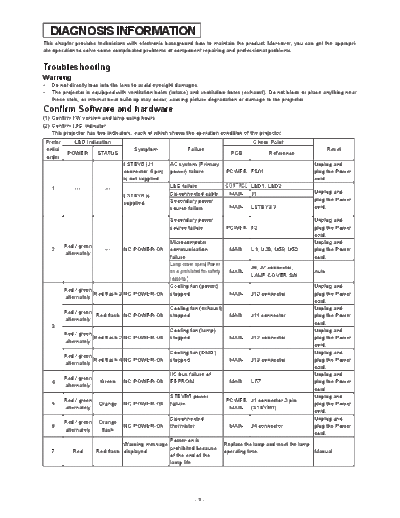 MITSUBISHI DIAGNO  MITSUBISHI Projector HC-3900 DIAGNO.pdf