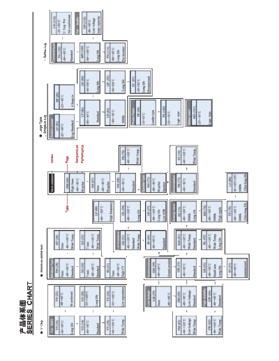 S.I. [Transfull Limited] S.I. Series Chart Full  . Electronic Components Datasheets Passive components capacitors S.I. [Transfull Limited] S.I. Series Chart Full.pdf