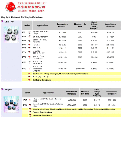 Stone Stone Series Table  . Electronic Components Datasheets Passive components capacitors Stone Stone Series Table.pdf