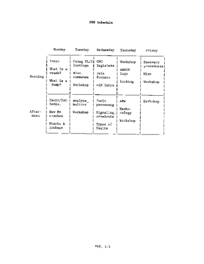 honeywell F88 dumpAnalysis Jun85  honeywell multics F88_dumpAnalysis_Jun85.pdf