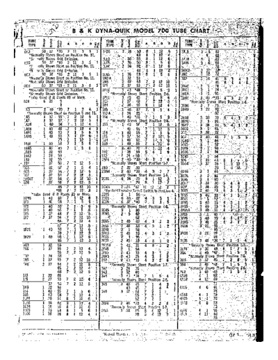 B&K b&k700chart  . Rare and Ancient Equipment B&K b&k700chart.pdf