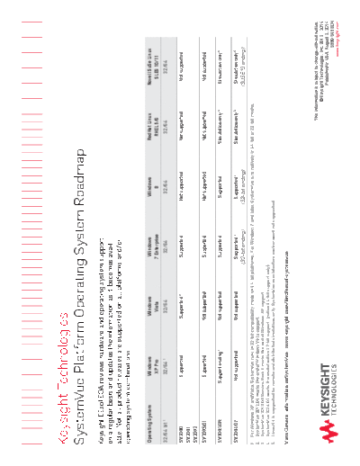 Agilent 5990-5698EN SystemVue Platform Operating System Roadmap c20140929 [1]  Agilent 5990-5698EN SystemVue Platform Operating System Roadmap c20140929 [1].pdf