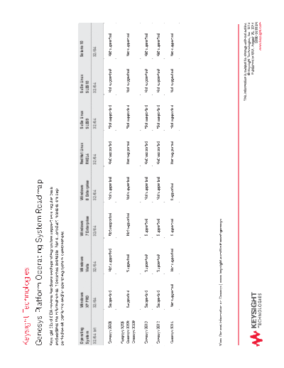 Agilent 5990-5699EN Genesys Platform Operating System Roadmap c20140820 [1]  Agilent 5990-5699EN Genesys Platform Operating System Roadmap c20140820 [1].pdf