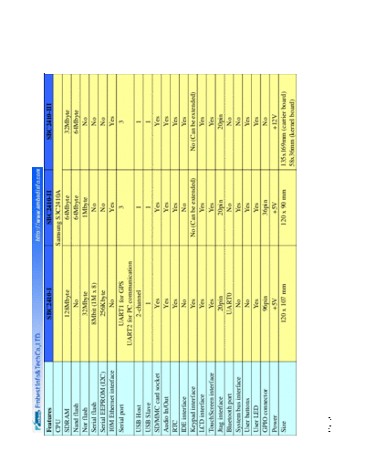 Embest SBC2410diff  Embest SBC2410diff.pdf