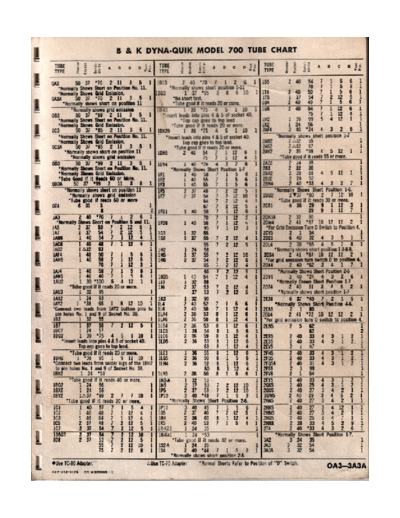 B&K 700 707 1975 tube chart  . Rare and Ancient Equipment B&K B&K_700_707_1975_tube_chart.pdf