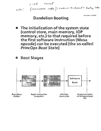 xerox Dandelion Booting Apr83  xerox dandelion Dandelion_Booting_Apr83.pdf