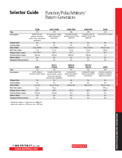 Keithley FunctPulseArb Selector  Keithley 2600 FunctPulseArb_Selector.pdf