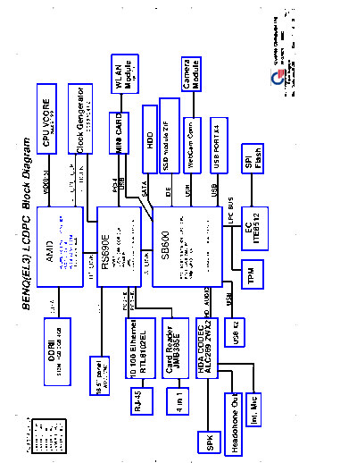 Quanta Quanta EL3 DAOEL3MB6E0  Quanta Quanta_EL3_DAOEL3MB6E0.pdf