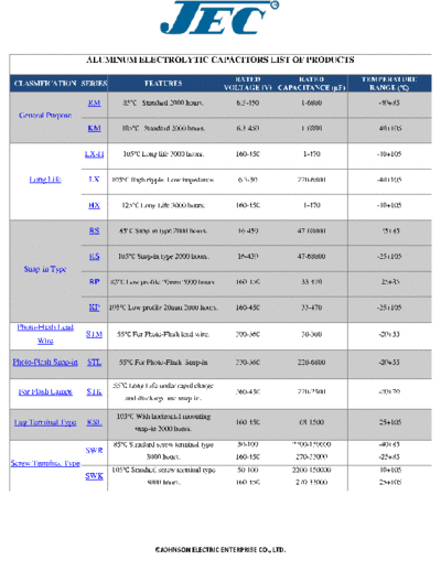 JEC JEC Series Table  . Electronic Components Datasheets Passive components capacitors JEC JEC Series Table.pdf