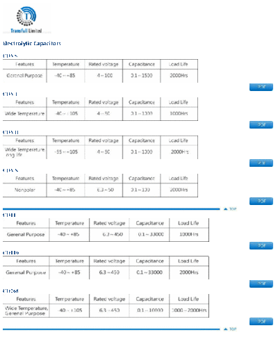 S.I. [Transfull Limited] S.I. Series Table -Partial  . Electronic Components Datasheets Passive components capacitors S.I. [Transfull Limited] S.I. Series Table -Partial.pdf