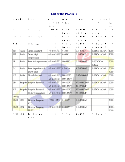 SC [Son Jiu] SC [Radial] 2009 Full  . Electronic Components Datasheets Passive components capacitors SC [Son Jiu] SC [Radial] 2009 Full.pdf