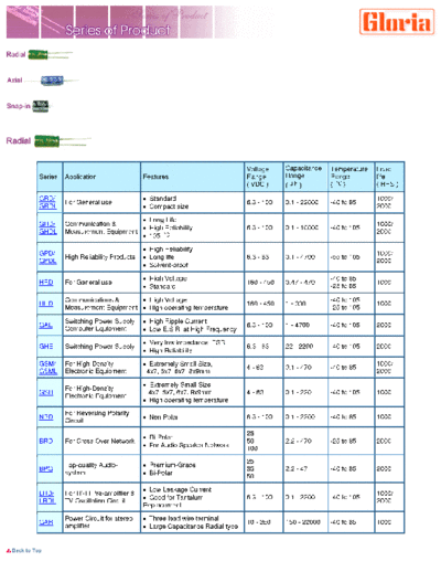 Gloria Gloria Series Table  . Electronic Components Datasheets Passive components capacitors Gloria Gloria Series Table.pdf