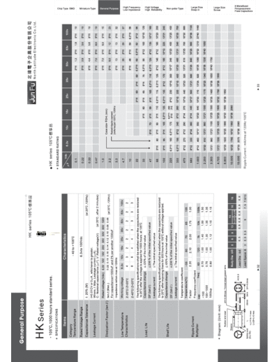 JunFu Jun Fu [radial thru-hole] HK series  . Electronic Components Datasheets Passive components capacitors JunFu Jun Fu [radial thru-hole] HK series.pdf