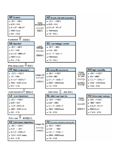 KJ KJ Series Chart  . Electronic Components Datasheets Passive components capacitors KJ KJ Series Chart.pdf
