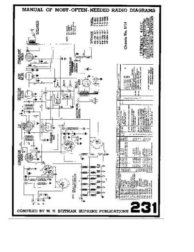 ZENITH Zenith Chassis 5714  ZENITH Audio Zenith Chassis 5714.pdf