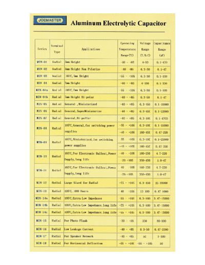 Joemaster Radial Series  . Electronic Components Datasheets Passive components capacitors Joemaster Joemaster Radial Series.pdf