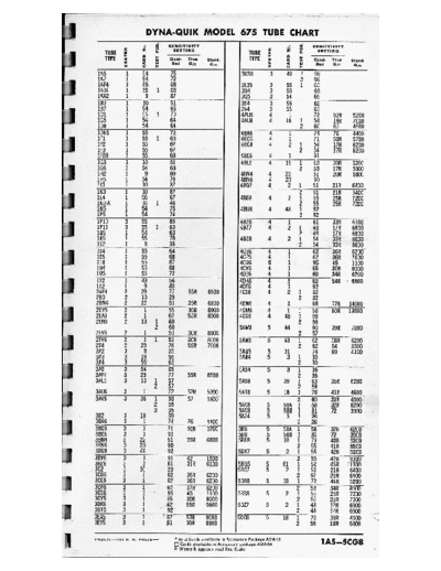 B&K bk model 675 tube chart  . Rare and Ancient Equipment B&K bk_model_675_tube_chart.pdf