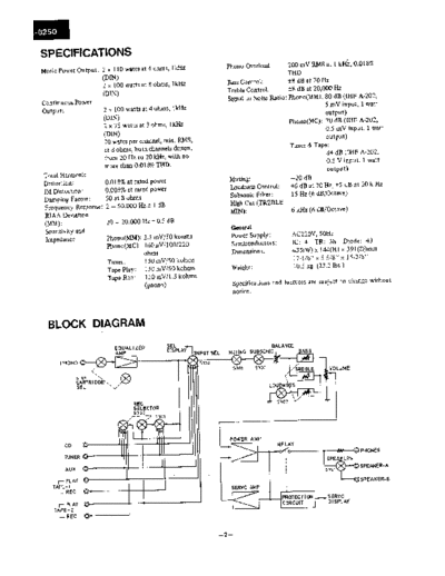 ONKYO A8250  ONKYO Audio A8250.pdf