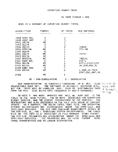 HP CupertinoBinaryDirs 781010-800325  HP 1000 CupertinoBinaryDirs_781010-800325.pdf