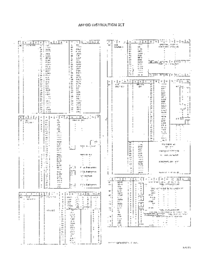 HP Amigo Instruction Set Aug75  HP 300 Amigo_Instruction_Set_Aug75.pdf