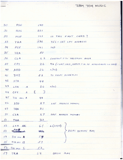 IBM Correll 704music  IBM 704 Correll_704music.pdf