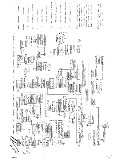 IBM Orchard-Hayes 704 linearPgmg Sep55  IBM 704 Orchard-Hayes_704_linearPgmg_Sep55.pdf