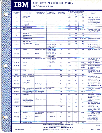 IBM X24-6532-0 1401 Program Card 1961  IBM 140x X24-6532-0_1401_Program_Card_1961.pdf