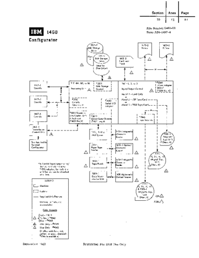 IBM Technical Handbook of System Engineering Ch 9 Jul64  IBM generalInfo Technical_Handbook_of_System_Engineering_Ch_9_Jul64.pdf