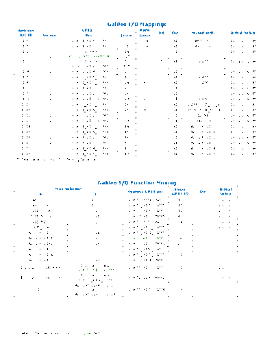 Intel GalileoIOMappingRev2  Intel Edison GalileoIOMappingRev2.pdf