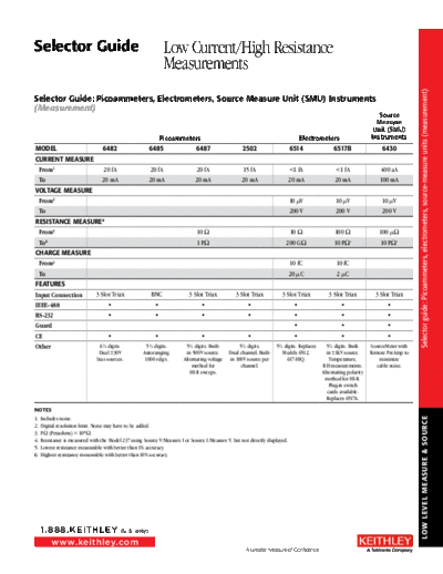 Keithley Selector LoI-HiR  Keithley Selectors Selector_LoI-HiR.pdf