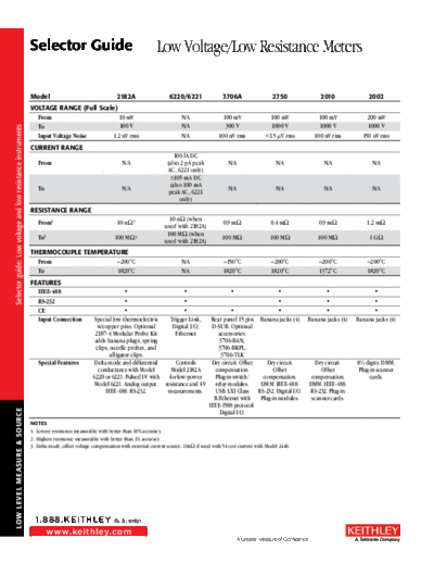 Keithley Selector LowV-LowR  Keithley Selectors Selector_LowV-LowR.pdf