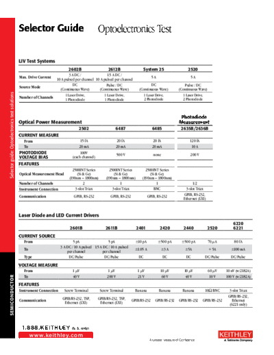 Keithley Selector Opto  Keithley Selectors Selector_Opto.pdf
