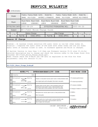 LG LG KU-17LZ21 Micom Change Guide repair tips  LG Monitor LG_KU-17LZ21_Micom_Change_Guide_repair_tips.pdf