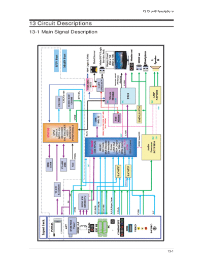 Samsung LE23R86BD LE26R86BD LE32R86BD LE37R86BD LE40R86BD LE23R87BD LE26R87BD LE32R87BD LE37R87BD LE40R87BD   Samsung Monitor Samsung_LE23R86BD_LE26R86BD_LE32R86BD_LE37R86BD_LE40R86BD_LE23R87BD_LE26R87BD_LE32R87BD_LE37R87BD_LE40R87BD_CH_GBP23-26-32-37-40SEN_Circuit Description_[SM].pdf