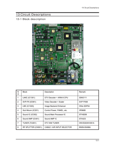 Samsung Samsung LN-S3292D LN-S4092D LN-S4692D Circuit Description [SM]  Samsung Monitor Samsung_LN-S3292D_LN-S4092D_LN-S4692D_Circuit Description_[SM].pdf