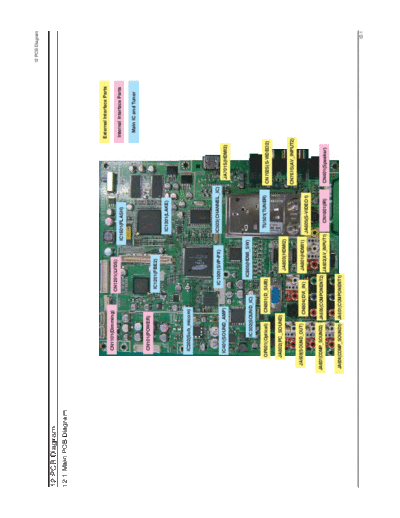 Samsung Samsung LNT3242H LNT4042H LNT4642H PCB Diagram [SM]  Samsung Monitor Samsung_LNT3242H_LNT4042H_LNT4642H_PCB Diagram_[SM].pdf