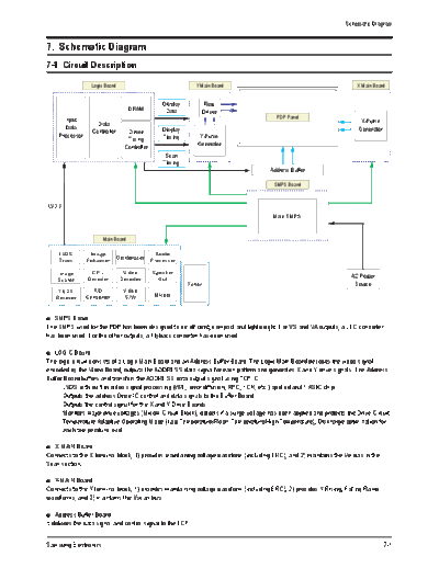 Samsung Samsung PN50A550 PN58A550 SchematicDiagram [SM]  Samsung Monitor Samsung_PN50A550_PN58A550_SchematicDiagram_[SM].pdf