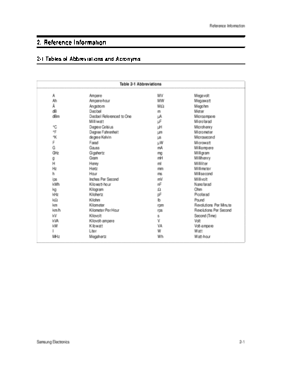 Samsung 03 Reference Information  Samsung TV 03_Reference Information.pdf