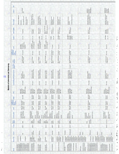 Samsung Chassis lijst samsung  Samsung TV Chassis lijst samsung.pdf