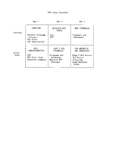 honeywell F86 multicsCommSys  honeywell multics F86_multicsCommSys.pdf