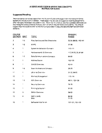 burroughs A-Series And B5-7xxx Instructors Guide  burroughs training A-Series_And_B5-7xxx_Instructors_Guide.pdf