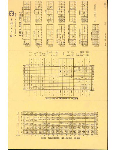 burroughs 1044849 B6500 RefCard Nov 69  burroughs refCard 1044849_B6500_RefCard_Nov_69.pdf