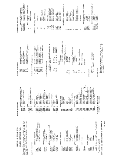 burroughs 1079936 B6700 B7700 APL700 RefCard 1974  burroughs refCard 1079936_B6700_B7700_APL700_RefCard_1974.pdf