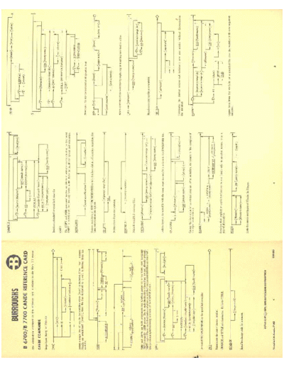 burroughs 5001050 B6700 B7700 CANDE RefCard Jul 75  burroughs refCard 5001050_B6700_B7700_CANDE_RefCard_Jul_75.pdf